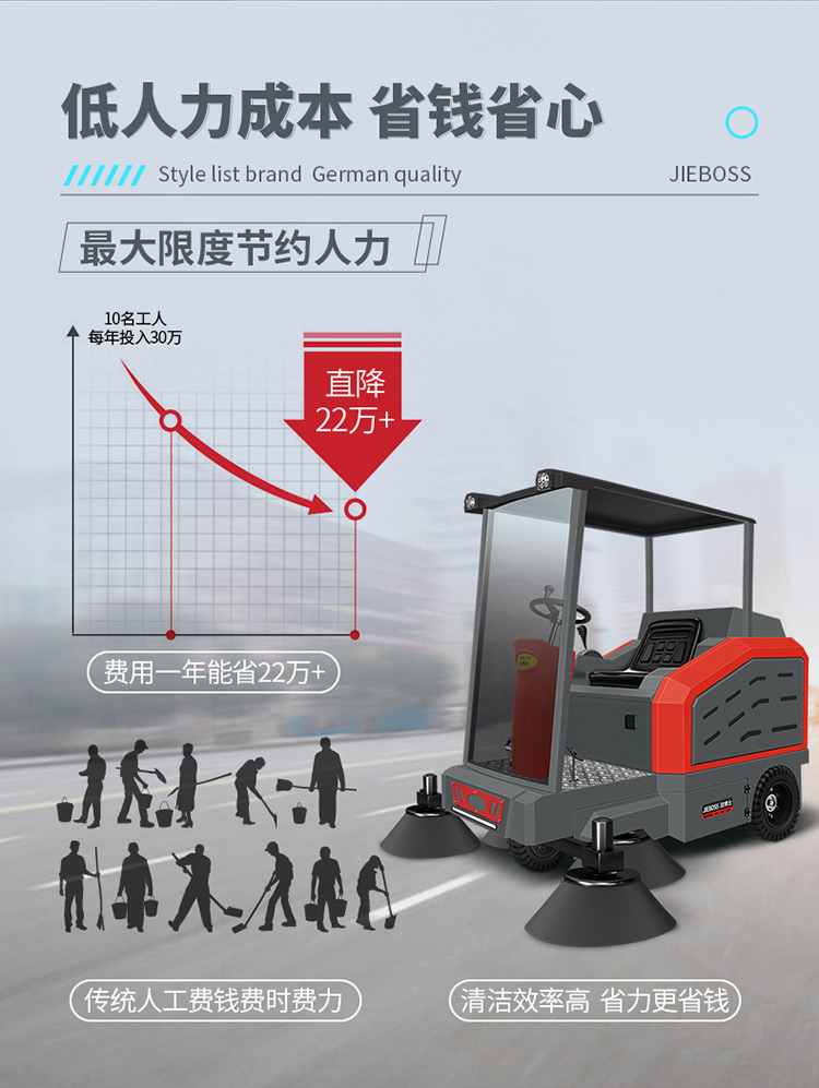 半封閉電動(dòng)掃地車(chē)1950